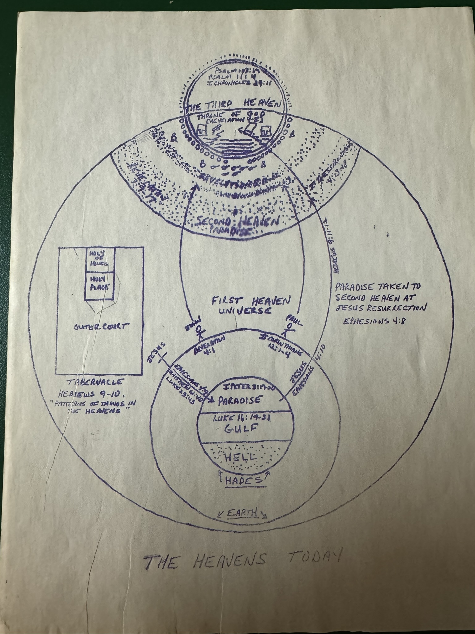 v1The-Heavens
-Mapping